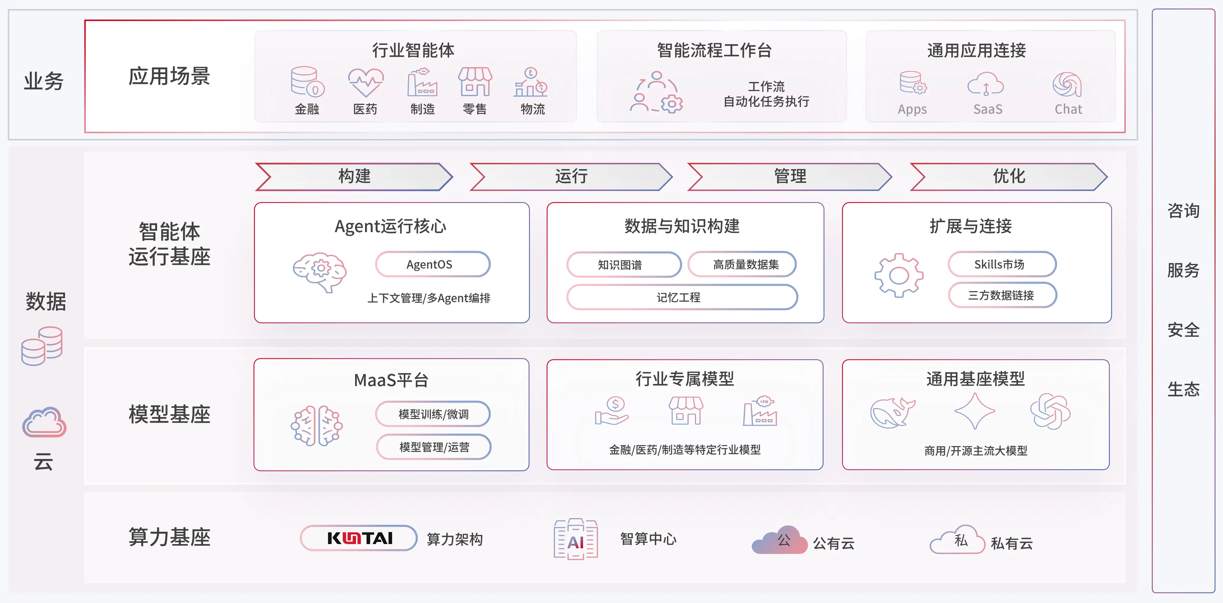 AI驱动的数云融合